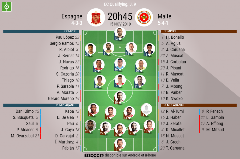 Les Compos Officielles Du Match De Qualification A L Euro Entre L Espagne Et Malte