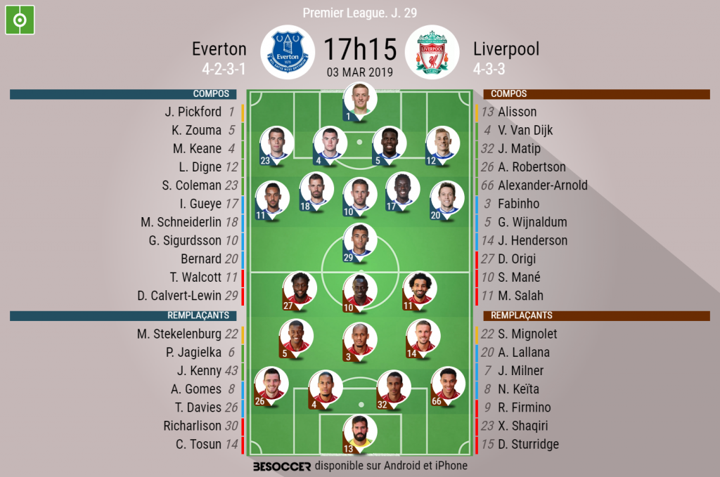 Les Compos Officielles Du Match De Premier League Entre Everton Et Liverpool