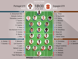 Les compos officielles de la finale de l'Euro U19 entre le Portugal et l'Espagne. EFE