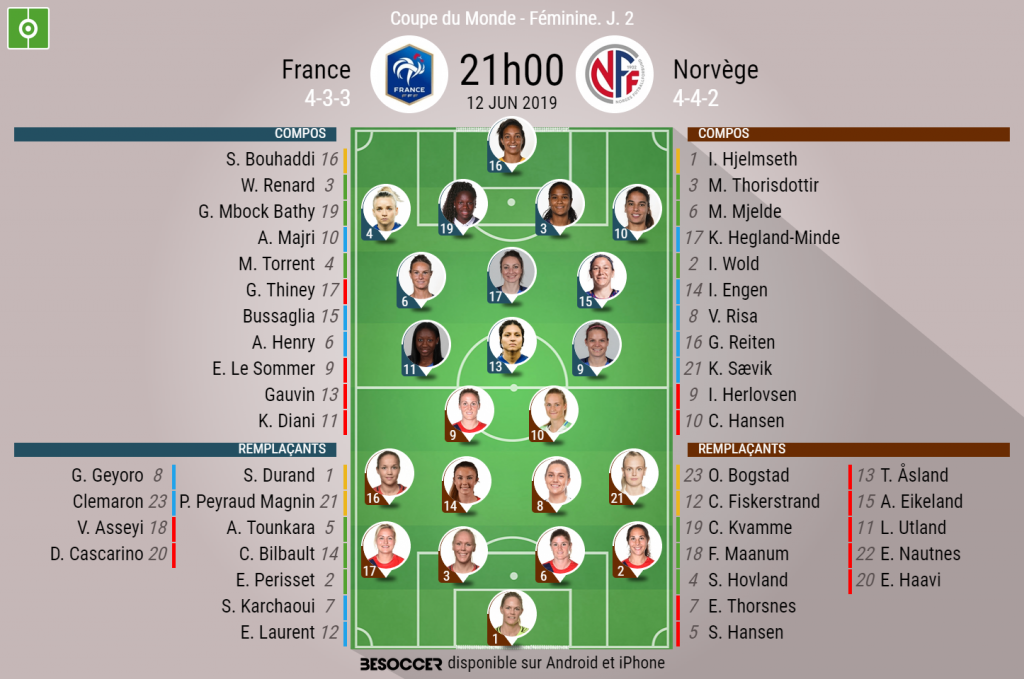 C Etait Le Direct Du France Norvege