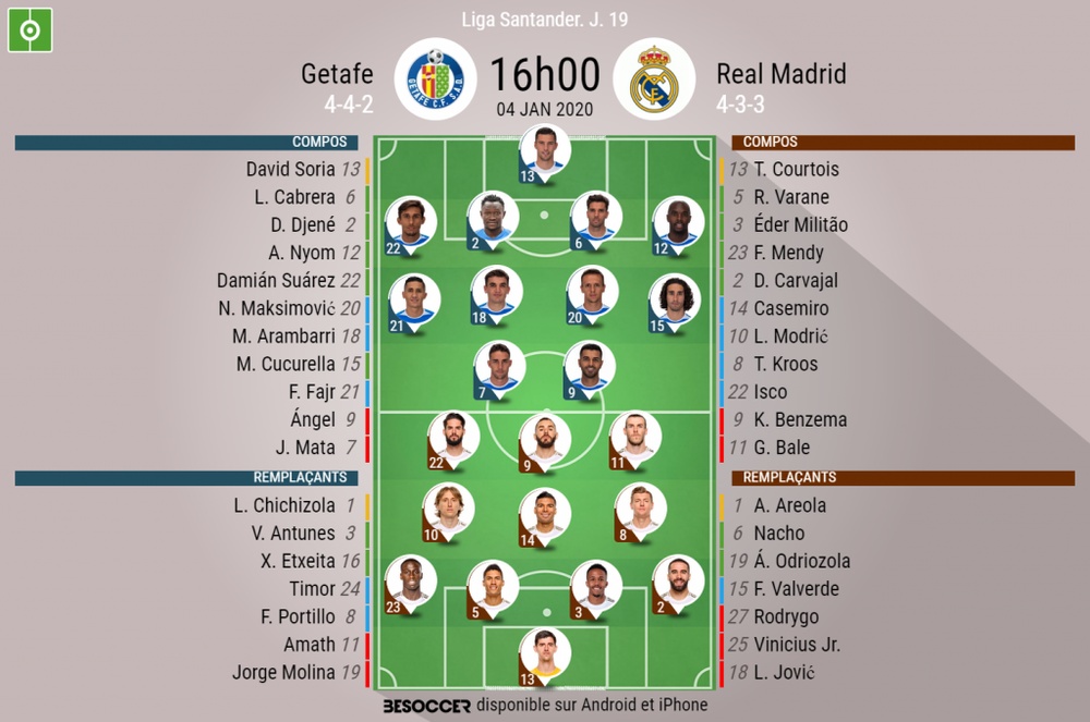 C Etait Le Direct Du Getafe Real Madrid