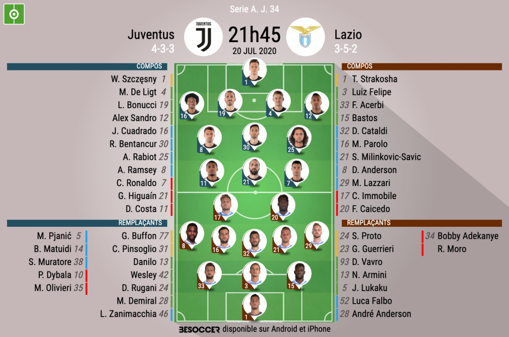 Les Compos Officielles Du Match De Serie A Entre La Juve Et La Lazio