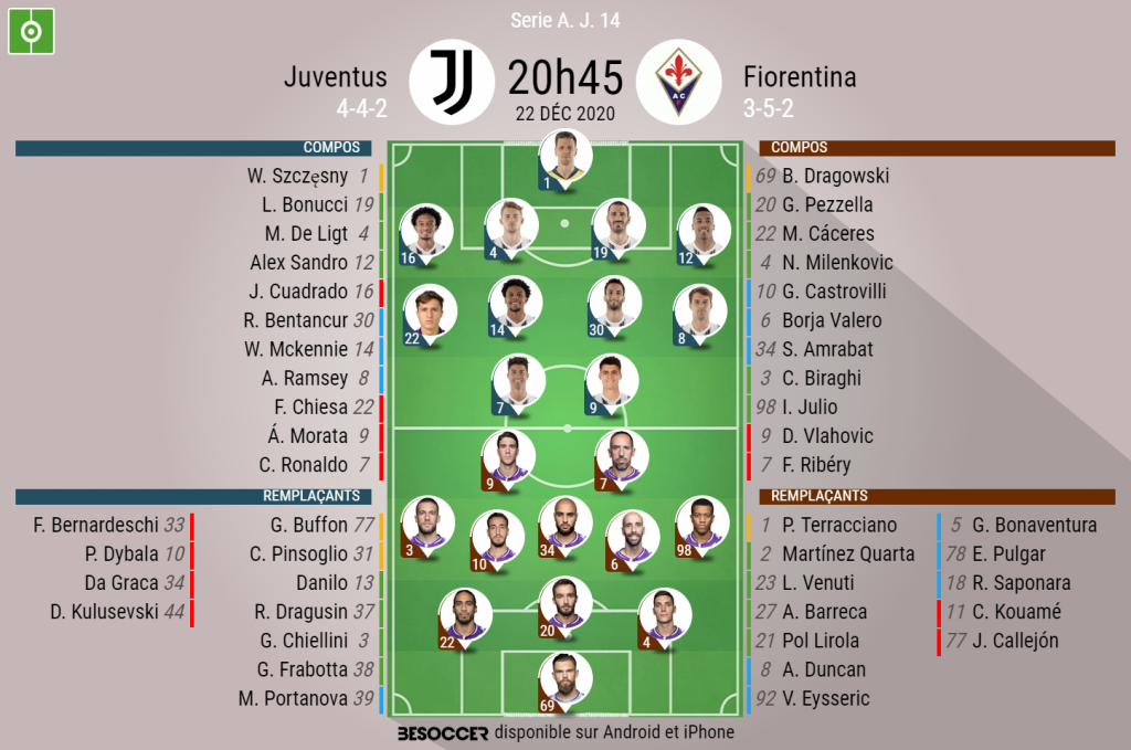Les Compos Officielles Du Match De Serie A Entre La Juventus La Fiorentina