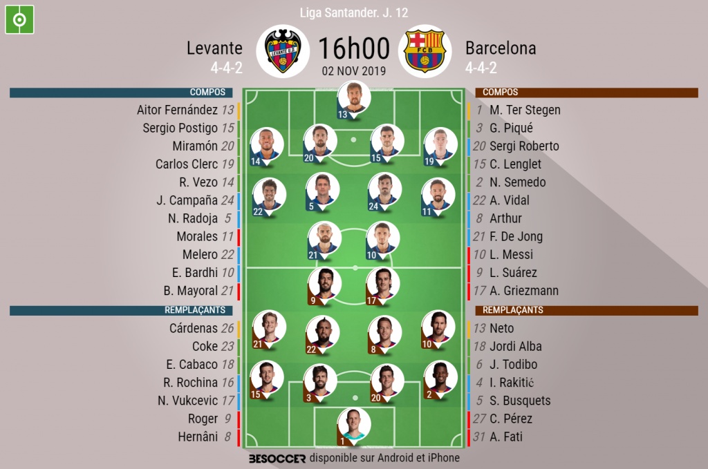 Les Compos Officielles Du Match De Liga Entre Le Levante Et Le Barca