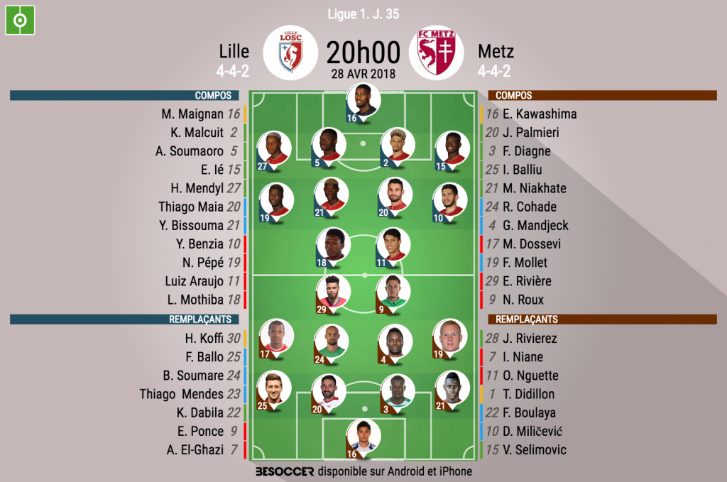 Les Compos Officielles Du Match De Ligue 1 Entre Lille Et Metz