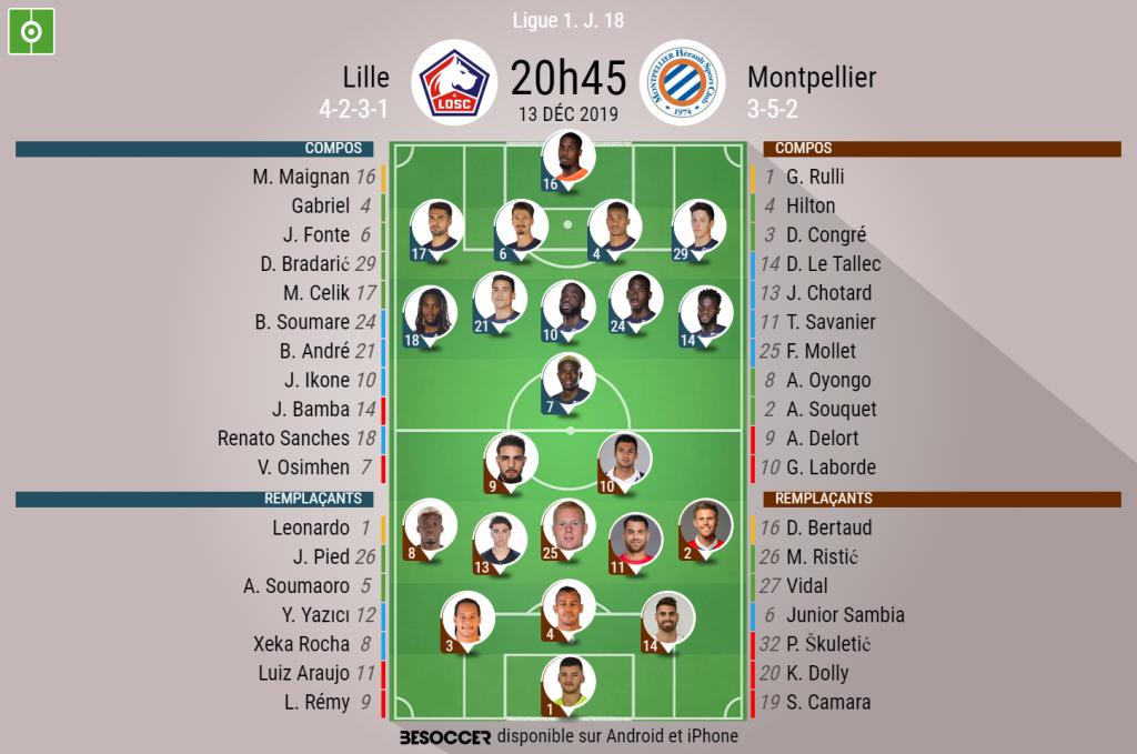 C Etait Le Direct Du Lille Montpellier