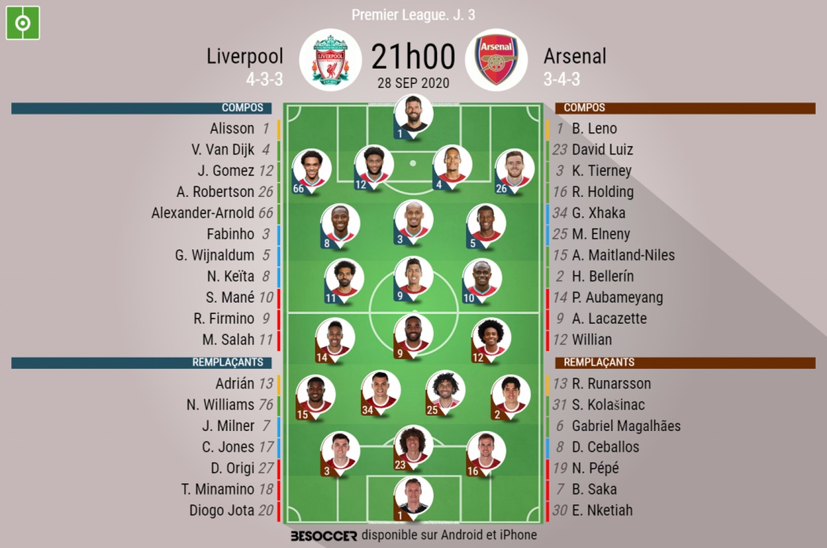 C Etait Le Direct Du Liverpool Arsenal