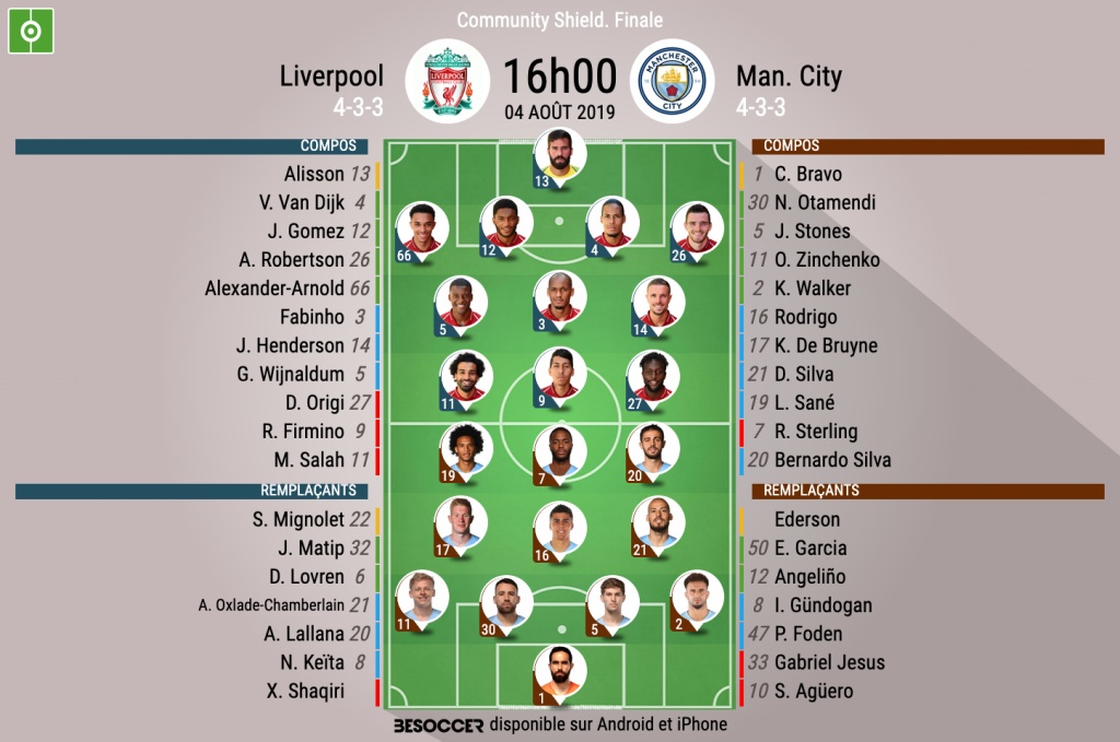 C Etait Le Direct Du Liverpool Man City