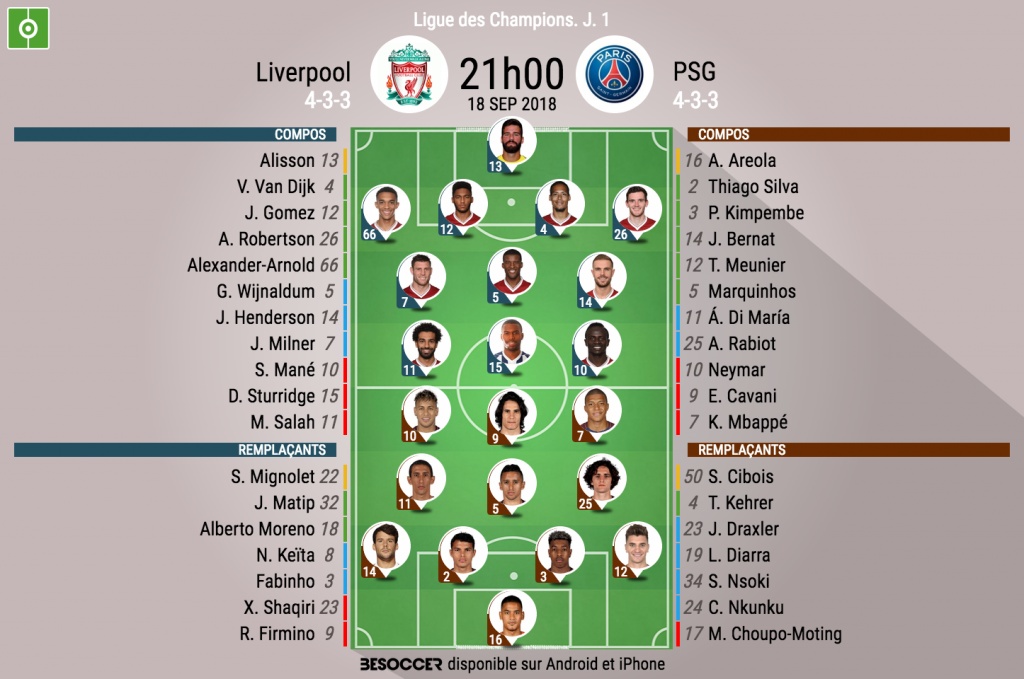 C Etait Le Direct Du Liverpool Psg