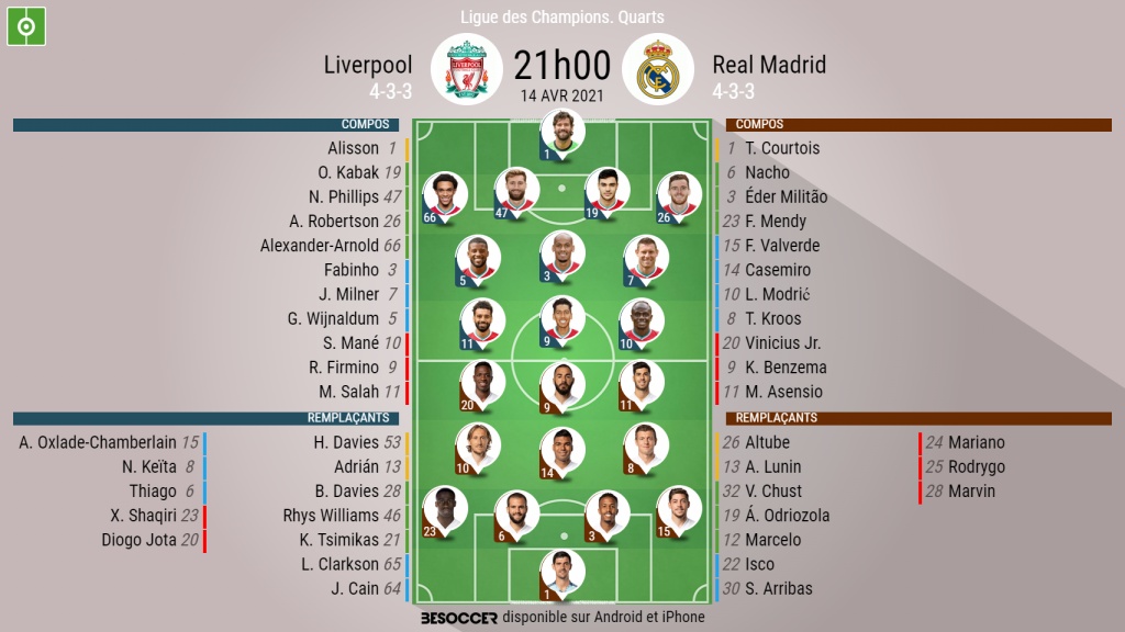 C Etait Le Direct Du Liverpool Real Madrid