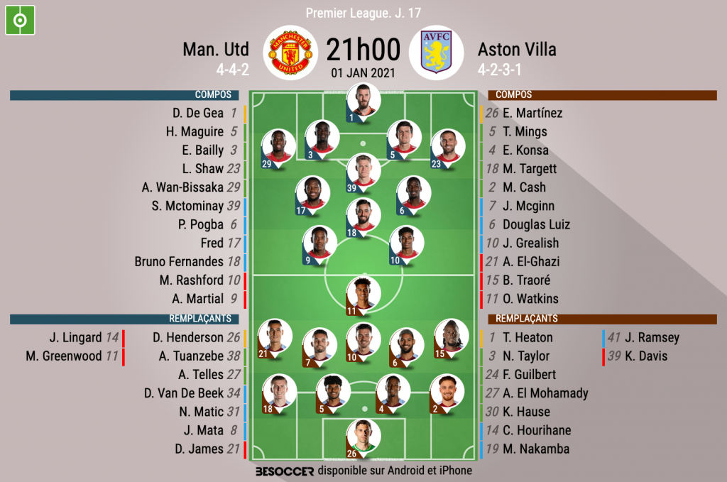 Les Compos Officielles Du Match De Premier League Entre Mu Et Aston Villa