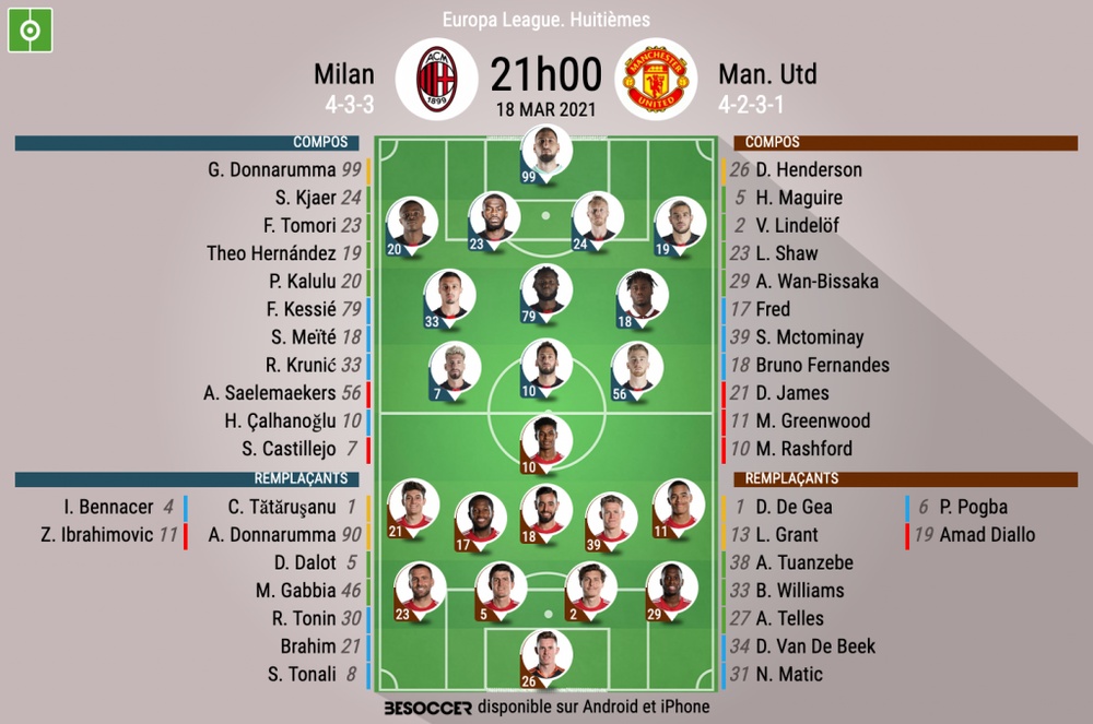 Compos Officielles Ac Milan Manchester United