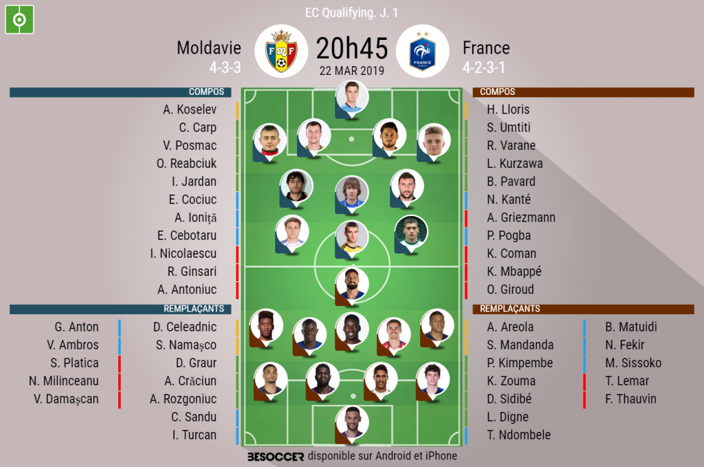 Les Compos Officielles Du Match De Qualification A L Euro Entre La Moldavie Et La France