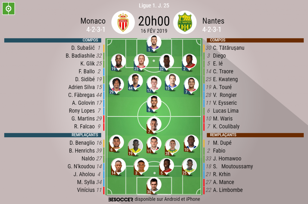 Les Compos Officielles Du Match De Ligue 1 Entre Monaco Et Nantes