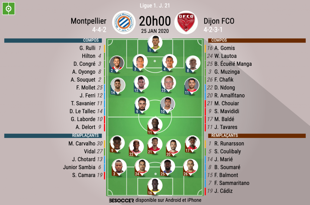 Les Compos Officielles Du Match De Ligue 1 Entre Montpellier Et Dijon