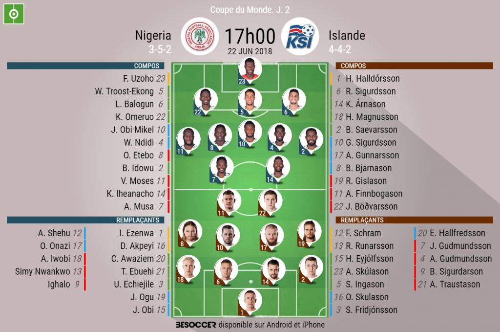 C Etait Le Direct Du Match Nigeria Islande