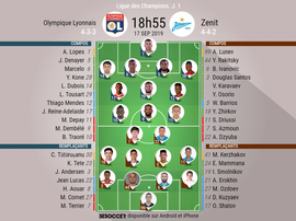 Suivez le direct de Lyon-Zénith. BeSoccer