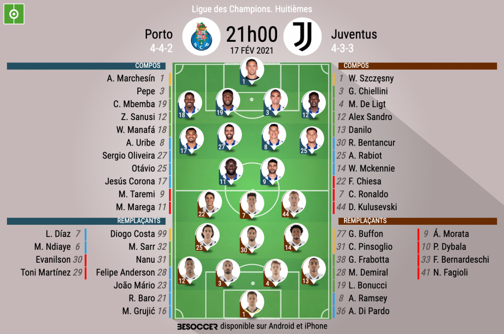 C Etait Le Direct Du Porto Juventus