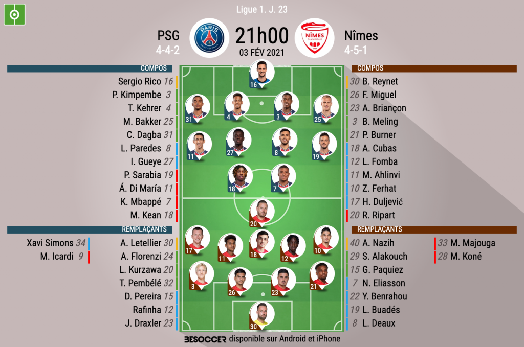 Les Compos Officielles Du Match De Ligue 1 Entre Le Psg Et Nimes