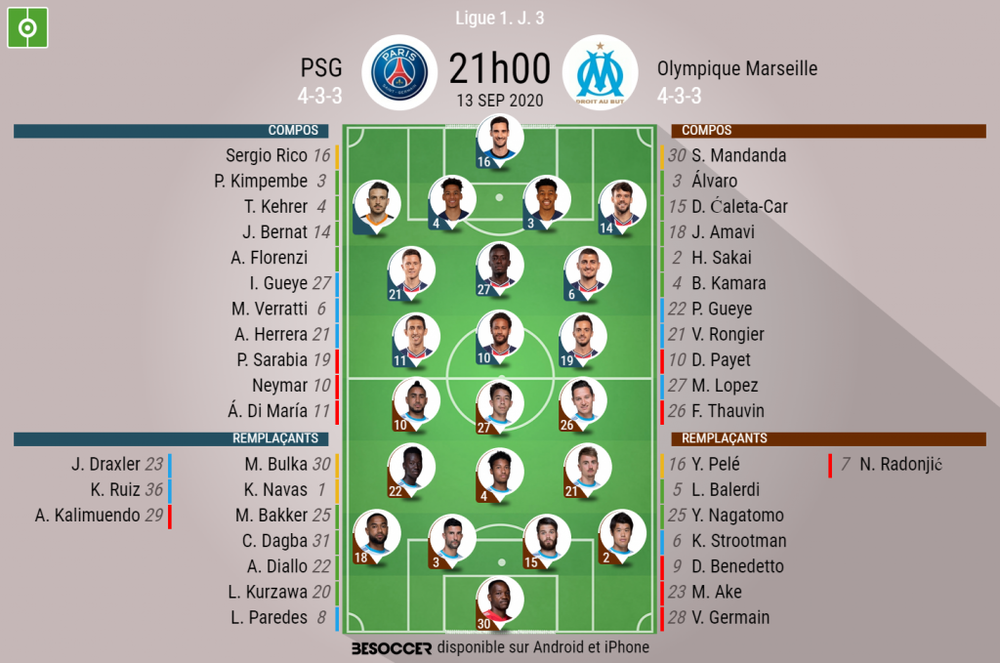 C Etait Le Direct Du Psg Olympique Marseille
