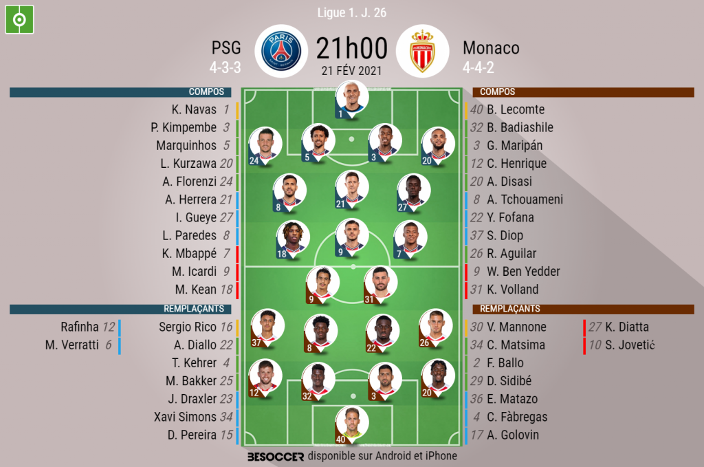 C Etait Le Direct Du Psg Monaco