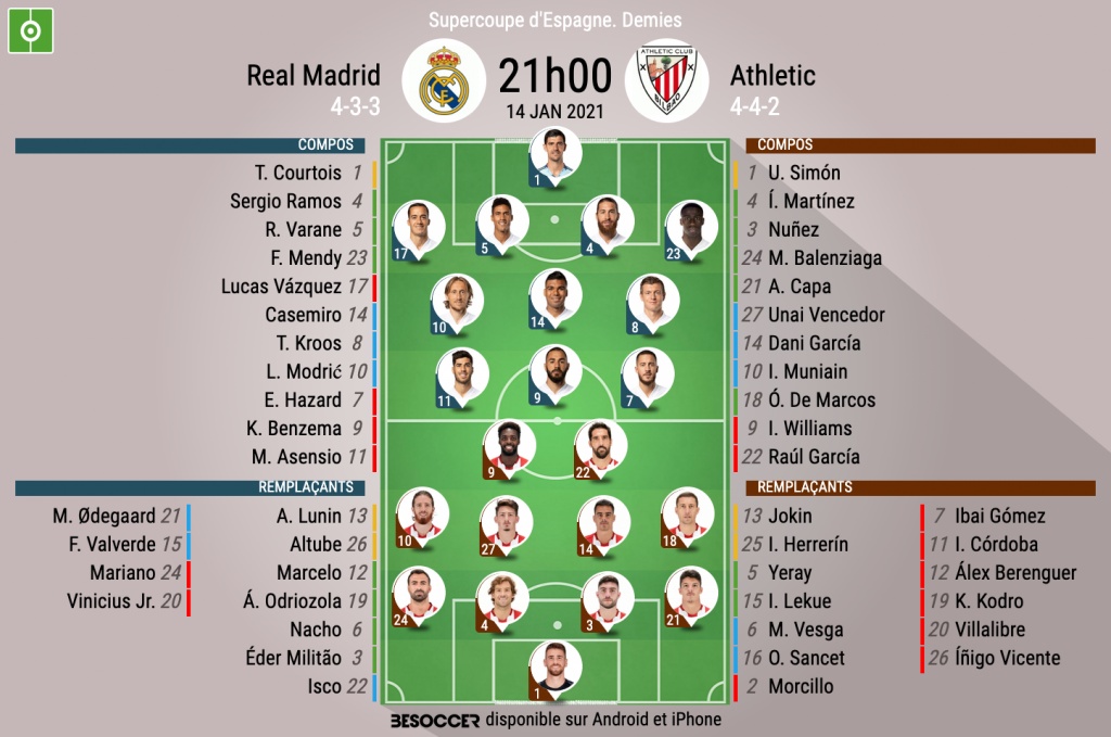 C Etait Le Direct Du Real Madrid Athletic