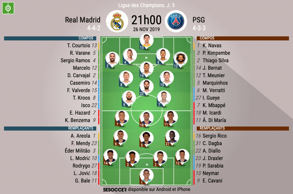 Les Compos Officielles Du Match De Ligue Des Champions Entre Le Real Et Le Psg