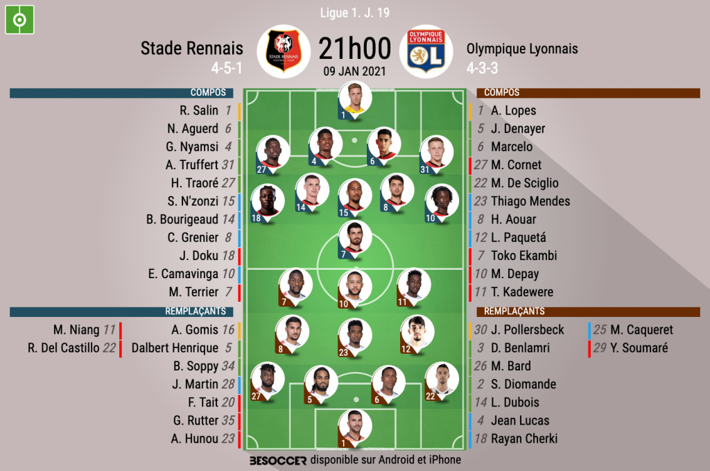 Les Compos Officielles Du Match De Ligue 1 Entre Rennes Et Lyon