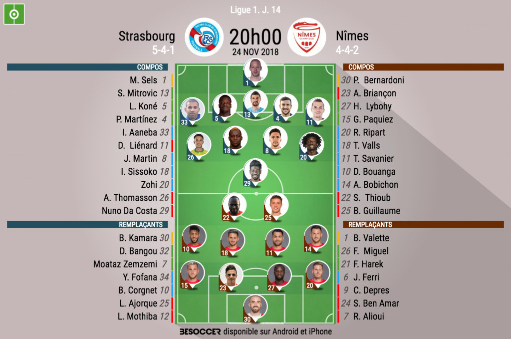 Les Compos Officielles Du Match De Ligue 1 Entre Strasbourg Et Nimes