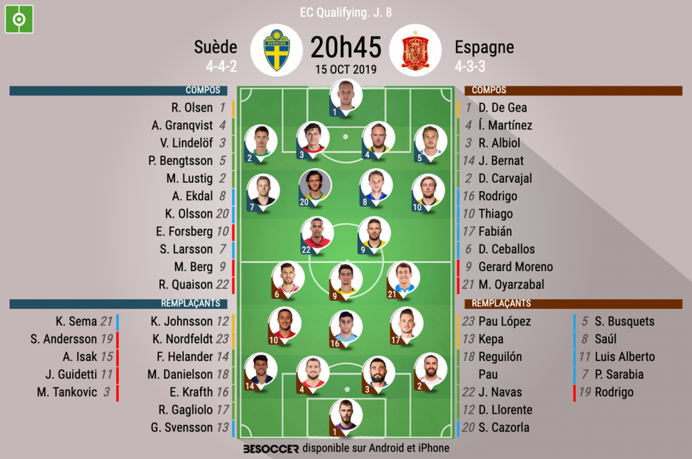 C Etait Le Direct Du Match Suede Espagne
