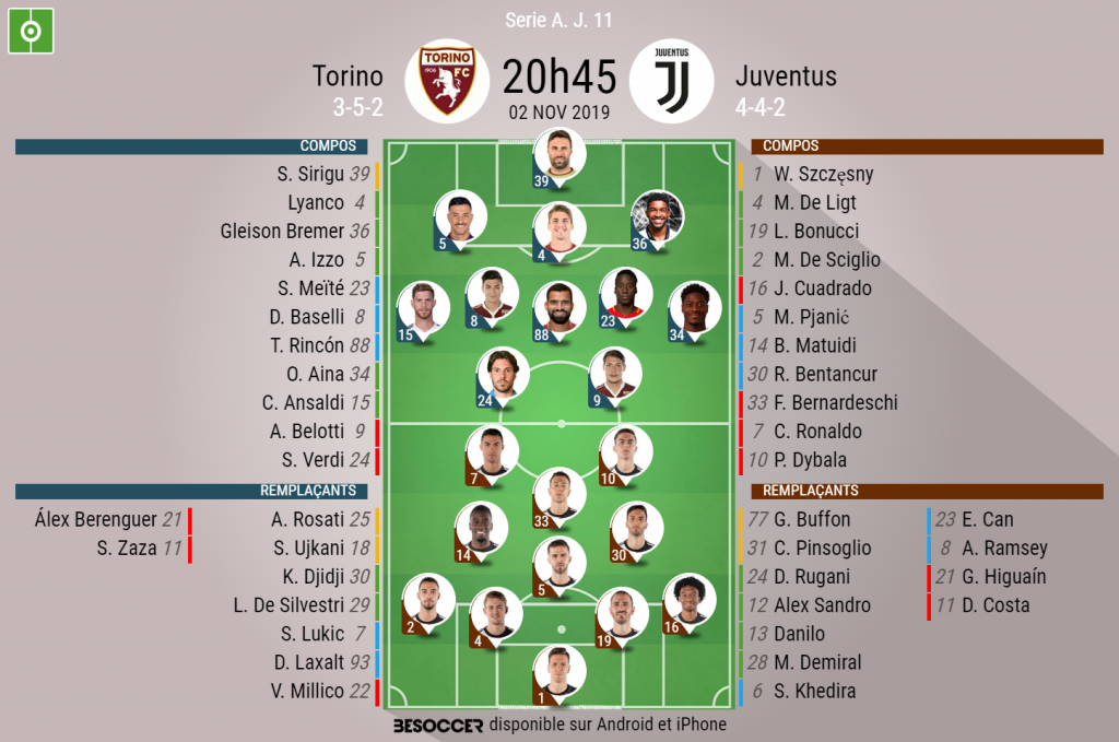 C Etait Le Direct Du Torino Juventus