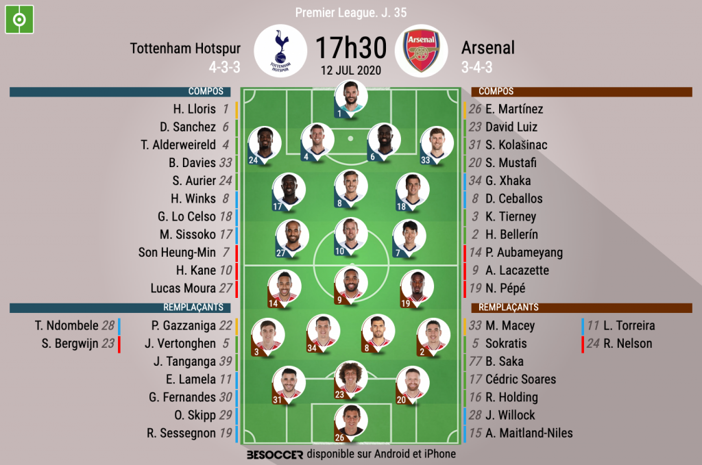 Les Compos Officielles Du Match De Premier League Entre Tottenham Et Arsenal