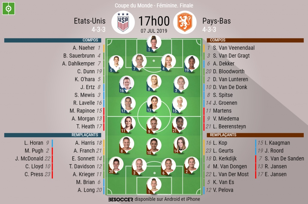 Les compos officielles de la finale de Coupe du monde féminine entre