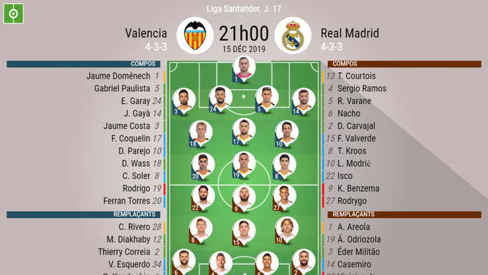 Cétait Le Direct Du Valencia Real Madrid Besoccer