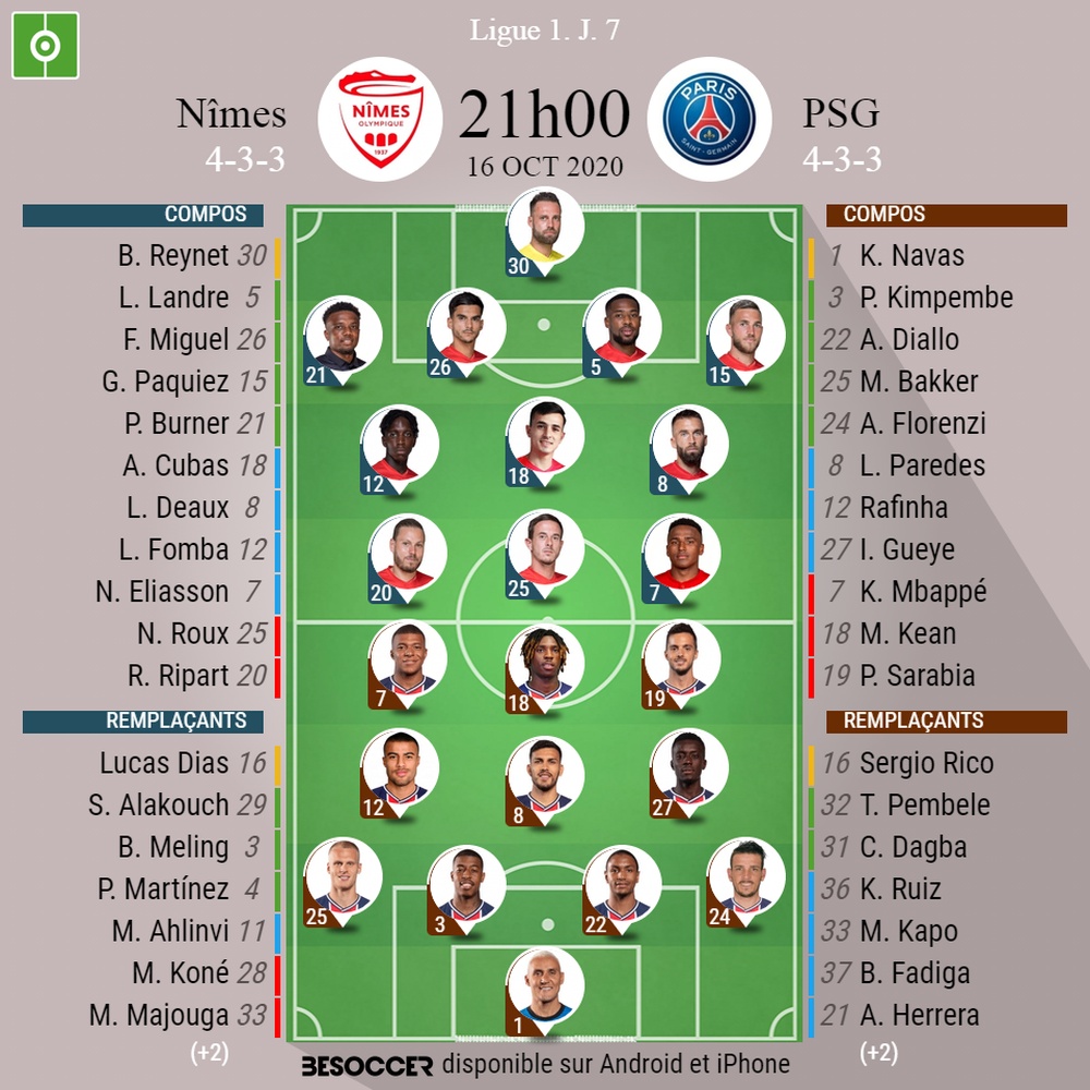 Kean Et Rafinha Titulaire Avec Mbappe Face A Nimes