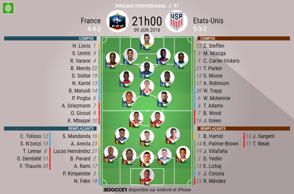 C Etait Le Direct Du Match France Etats Unis