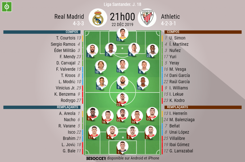 C Etait Le Direct De Real Madrid Athletic