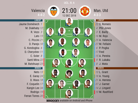 Confirmed lineups for the Champions League clash between Valencia and Manchester United. BeSoccer