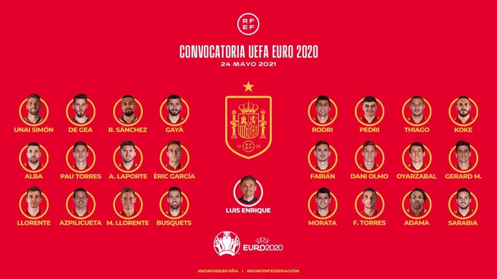 La Liste De L Espagne Pour L Euro La Liste De L Espagne Pour L Euro