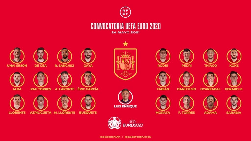 La Liste De L Espagne Pour L Euro