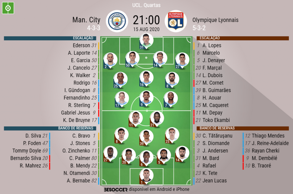 Assim Vivemos O Man City Olympique Lyonnais Besoccer