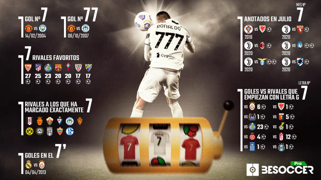 Cuantos Goles De Falta Lleva Cr7