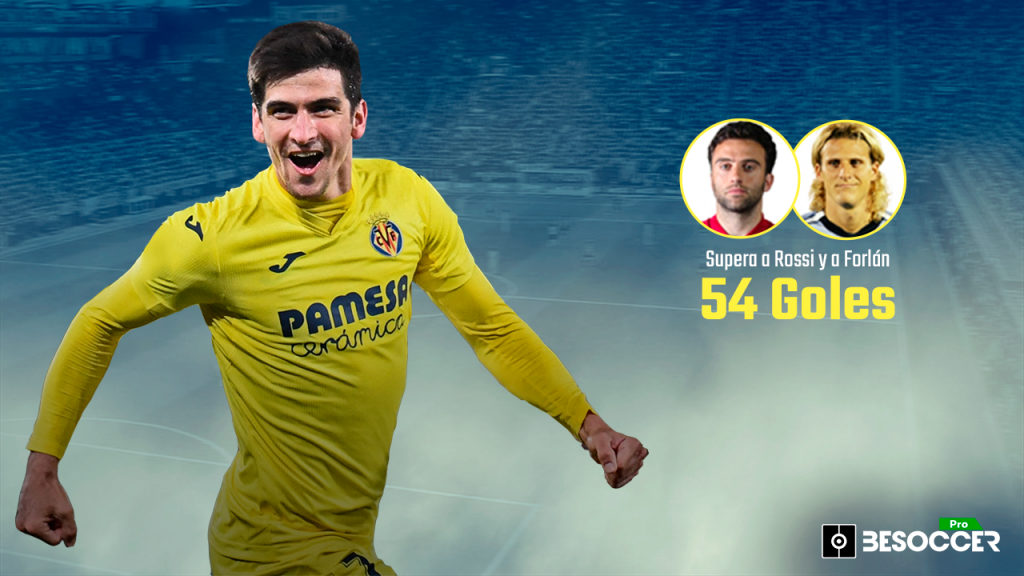 Gerard Moreno Supera A Rossi Y Forlan Maximo Goleador Historico Del Villarreal En Liga