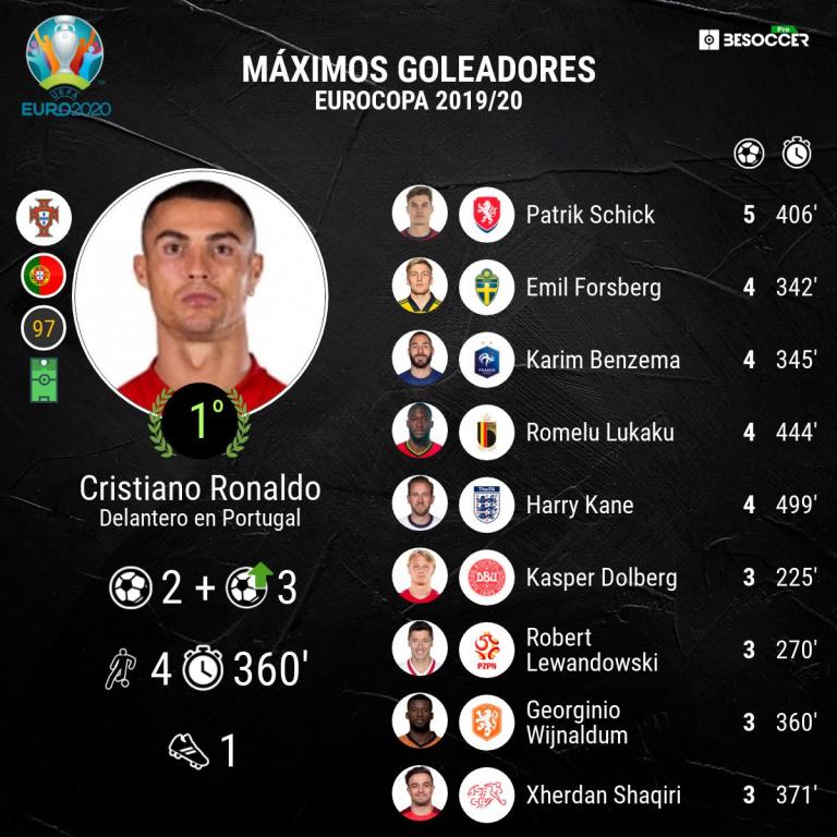 maximo goleador europeo