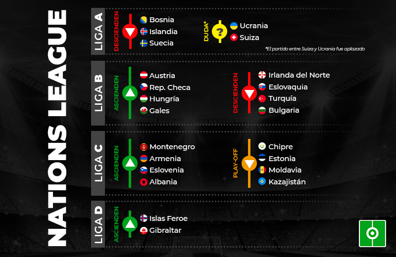 Estos son los ascensos y descensos de la Liga de las ...