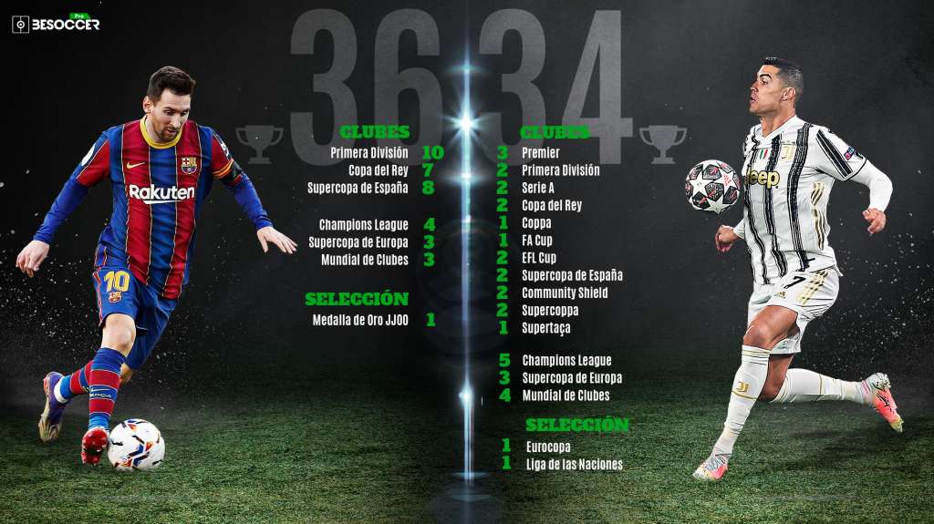 Premios Y Titulos De Messi Vs Cristiano Quien Tiene Mejor Palmares