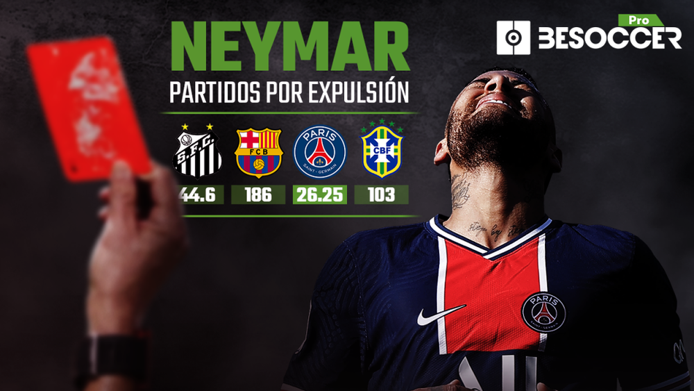Neymar es expulsado con el PSG cada 26 partidos aproximadamente. BeSoccerPro