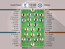 Crystal Palace v Chelsea- official lineups. Besoccer