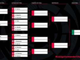 El torneo de FIFA20 fue sorteado... sin el Mallorca. Twitter/LaLiga