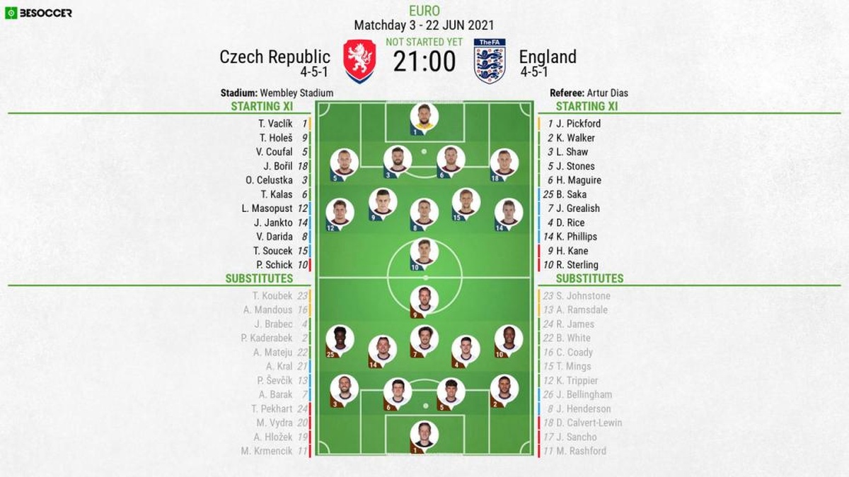 Czech Republic V England As It Happened Czech Republic V England As It Happened